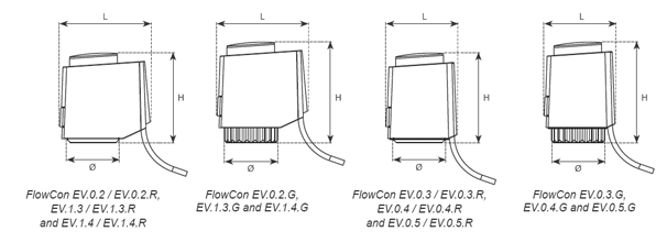 FlowCom Actuator 구동기(EVC/EVS Actuator) 제원표 참고사진